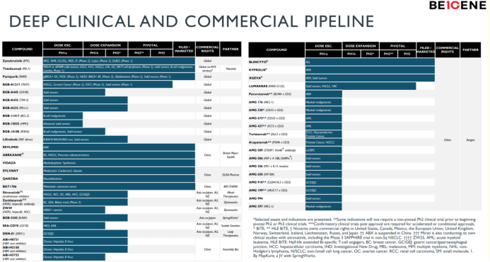 募资200亿完成三地上市 2020年巨亏114亿的百济神州正迎业绩拐点？丨-第5张图片-奈飞网