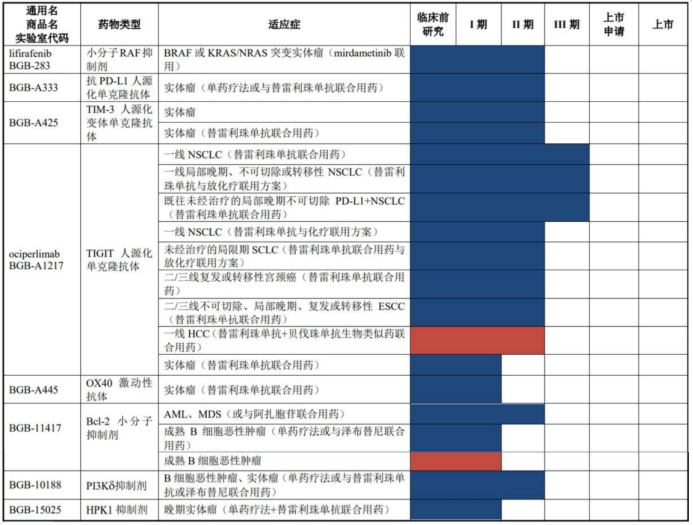 募资200亿完成三地上市 2020年巨亏114亿的百济神州正迎业绩拐点？丨-第12张图片-奈飞网