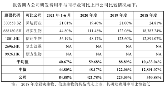 募资200亿完成三地上市 2020年巨亏114亿的百济神州正迎业绩拐点？丨-第7张图片-奈飞网