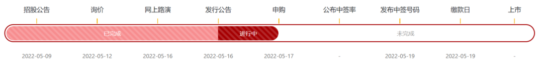 2021年净利飙升5.2倍 必易微冲刺科创板效益再攀升丨-第1张图片-奈飞网