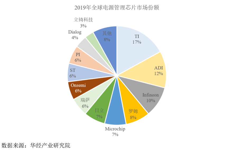 2021年净利飙升5.2倍 必易微冲刺科创板效益再攀升丨-第9张图片-奈飞网