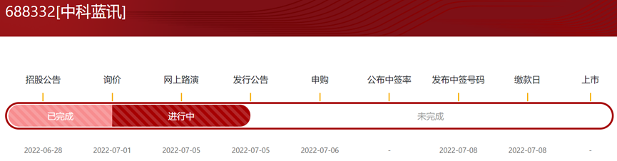 中科蓝讯：业绩急转直下 研发费用率仅为均值1/3的行业老二水分有多大？