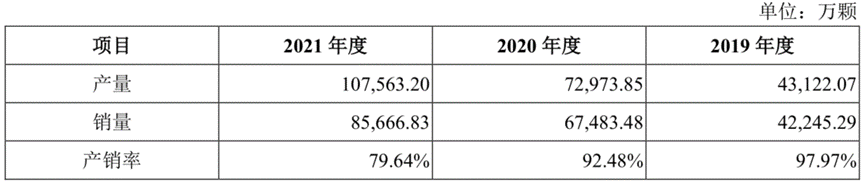 中科蓝讯：业绩急转直下 研发费用率仅为均值1/3的行业老二水分有多大？-第11张图片-奈飞网