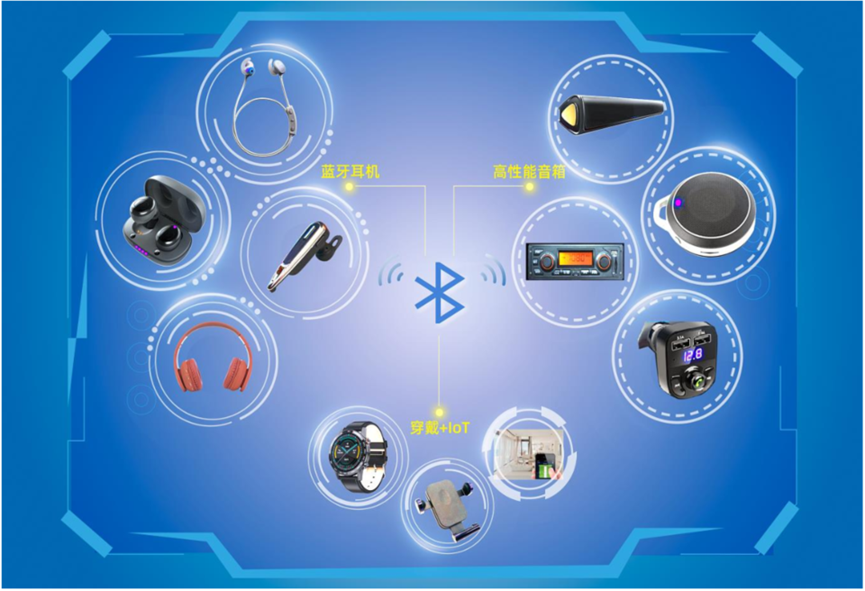 中科蓝讯：业绩急转直下 研发费用率仅为均值1/3的行业老二水分有多大？-第4张图片-奈飞网
