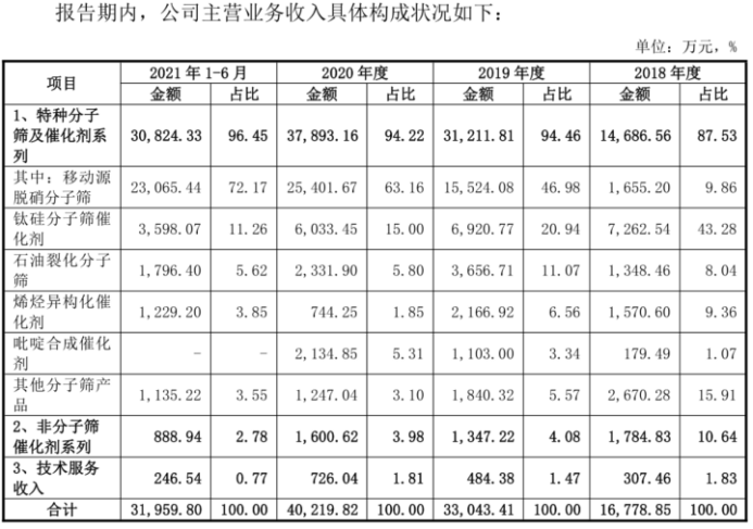 成败皆萧何？背靠全球第一、政策红利当头引领业绩爆发 却让中触媒走入了窘境丨-第3张图片-奈飞网