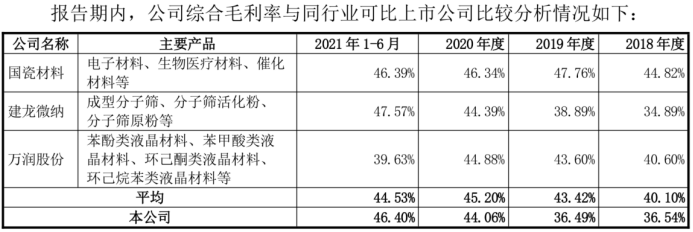 成败皆萧何？背靠全球第一、政策红利当头引领业绩爆发 却让中触媒走入了窘境丨-第8张图片-奈飞网