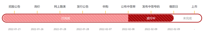 成败皆萧何？背靠全球第一、政策红利当头引领业绩爆发 却让中触媒走入了窘境丨