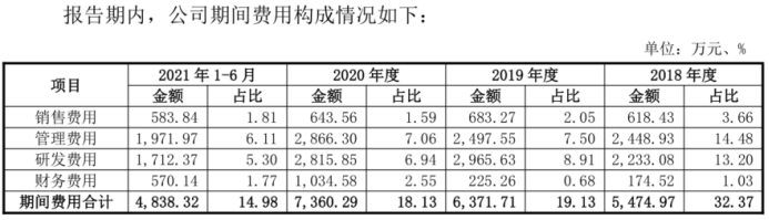 成败皆萧何？背靠全球第一、政策红利当头引领业绩爆发 却让中触媒走入了窘境丨-第5张图片-奈飞网