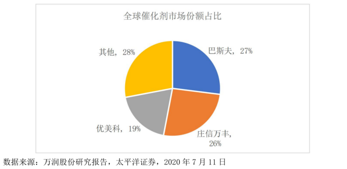 成败皆萧何？背靠全球第一、政策红利当头引领业绩爆发 却让中触媒走入了窘境丨-第4张图片-奈飞网