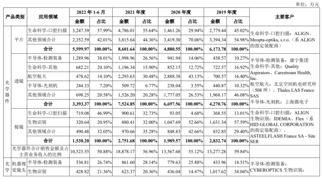 茂莱光学：专利不及同行零头 利润率连年下滑如何破局？| -第3张图片-奈飞网