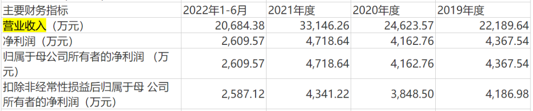 茂莱光学：专利不及同行零头 利润率连年下滑如何破局？| -第4张图片-奈飞网