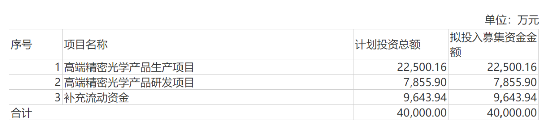 茂莱光学：专利不及同行零头 利润率连年下滑如何破局？| -第2张图片-奈飞网