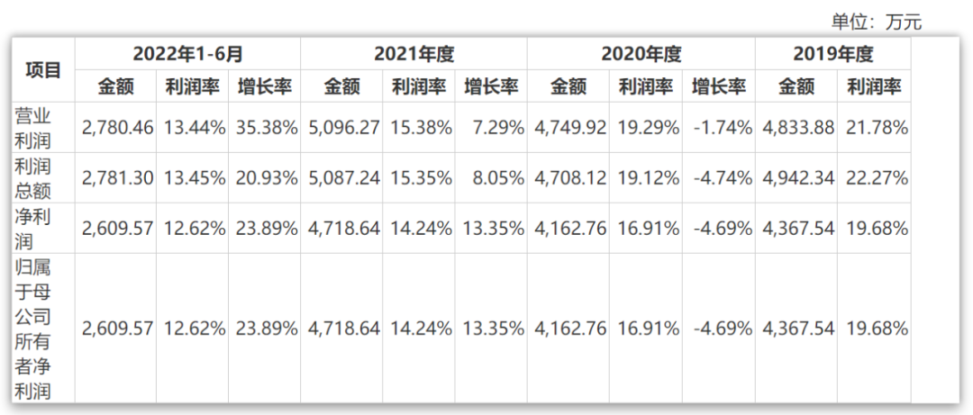 茂莱光学：专利不及同行零头 利润率连年下滑如何破局？| -第6张图片-奈飞网