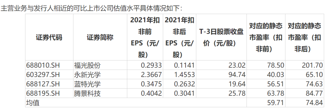 茂莱光学：专利不及同行零头 利润率连年下滑如何破局？| 