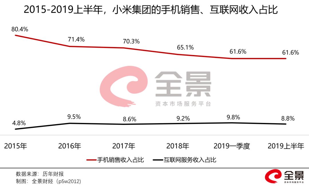 股价腰斩、市值暴跌3000亿！雷军坐不住了，120亿买买买