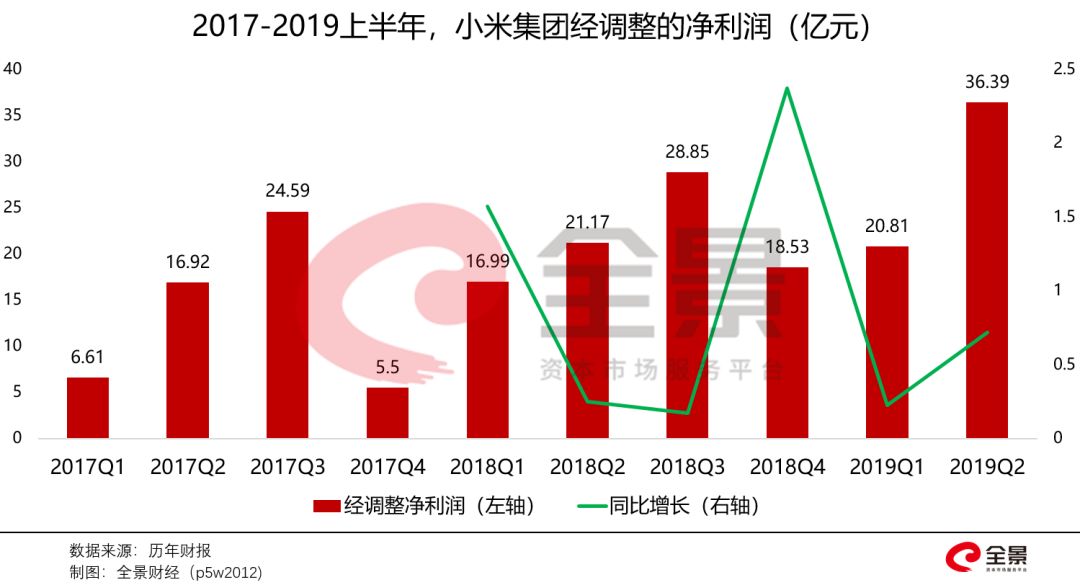 股价腰斩、市值暴跌3000亿！雷军坐不住了，120亿买买买