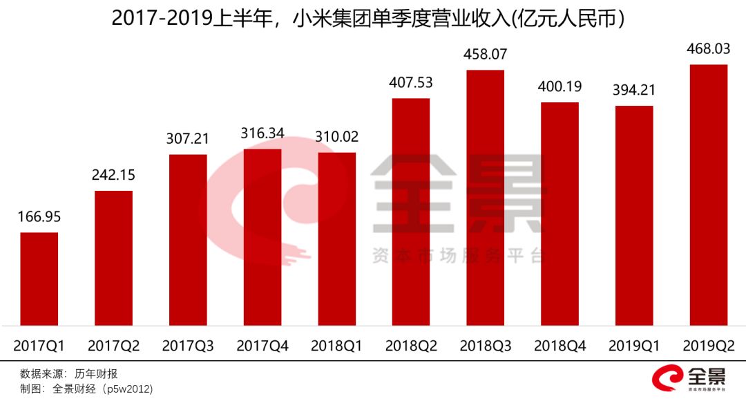 股价腰斩、市值暴跌3000亿！雷军坐不住了，120亿买买买