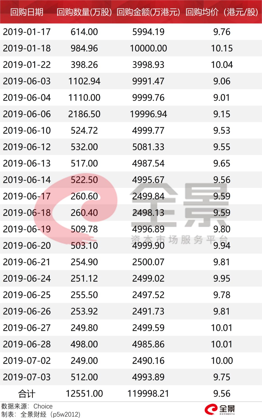 股价腰斩、市值暴跌3000亿！雷军坐不住了，120亿买买买