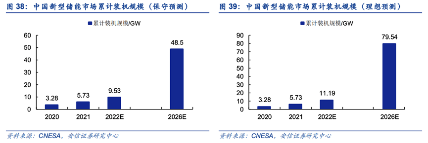 靠输配电设备撑起一个IPO！科润智控：提前布局光伏风电赛道 能否迎来新增长？-第4张图片-奈飞网