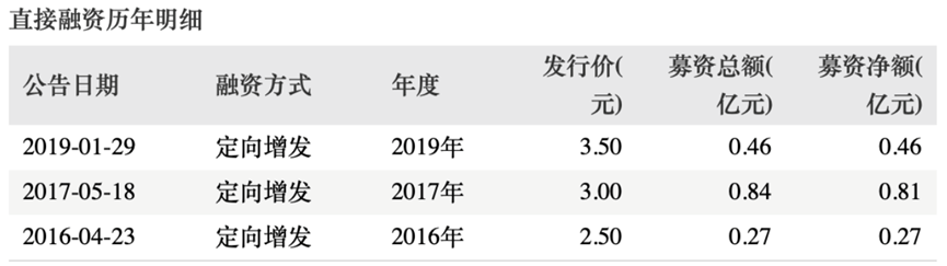 靠输配电设备撑起一个IPO！科润智控：提前布局光伏风电赛道 能否迎来新增长？-第2张图片-奈飞网