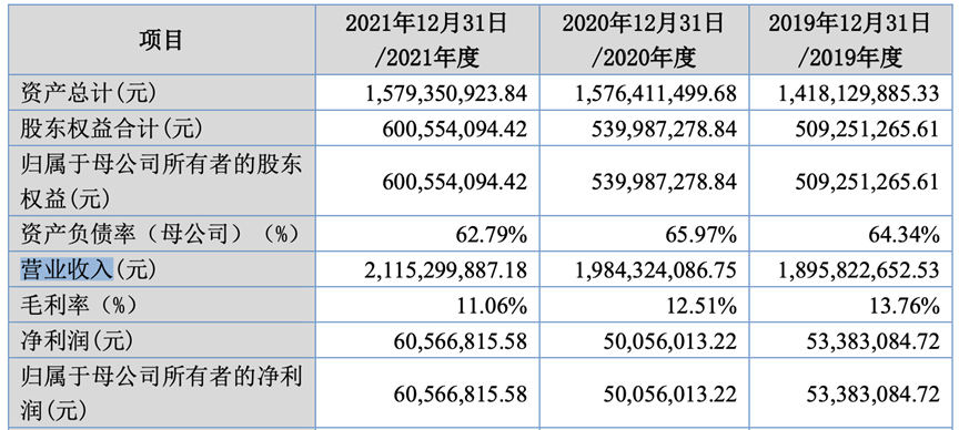 打入国家电网第一梯队、去年净赚超6000万！背靠万亿行业 晨光电缆有望实现“加速度”？-第2张图片-奈飞网