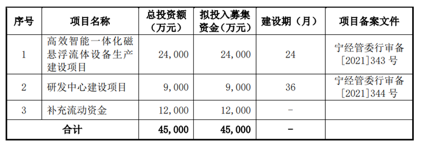 磁谷科技：又一“双碳”风口细分龙头登场 “磁悬浮”产品正迎爆发丨-第1张图片-奈飞网