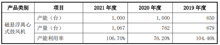 磁谷科技：又一“双碳”风口细分龙头登场 “磁悬浮”产品正迎爆发丨-第8张图片-奈飞网