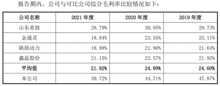磁谷科技：又一“双碳”风口细分龙头登场 “磁悬浮”产品正迎爆发丨-第6张图片-奈飞网