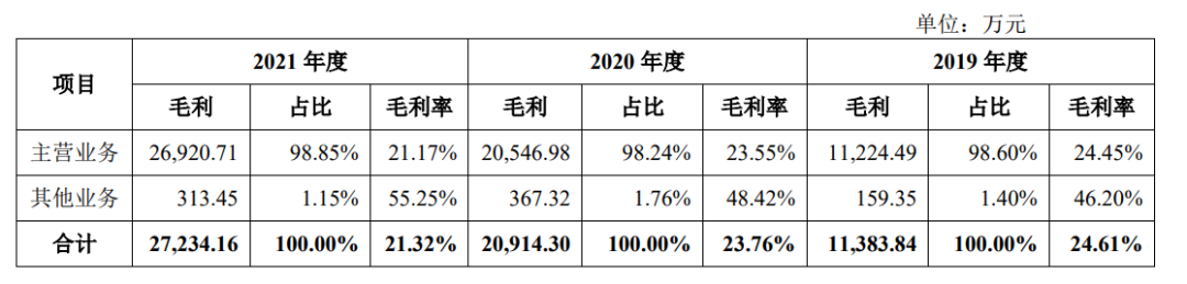 科捷智能：背靠顺丰利润年均翻了2.6倍 但是然后呢？丨-第5张图片-奈飞网