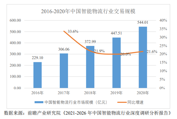 科捷智能：背靠顺丰利润年均翻了2.6倍 但是然后呢？丨-第3张图片-奈飞网