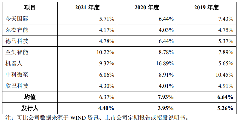 科捷智能：背靠顺丰利润年均翻了2.6倍 但是然后呢？丨-第8张图片-奈飞网