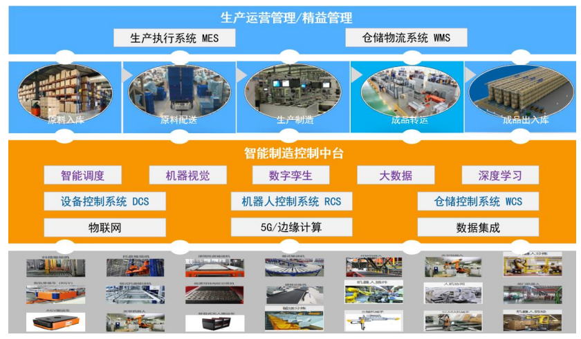 科捷智能：背靠顺丰利润年均翻了2.6倍 但是然后呢？丨-第2张图片-奈飞网