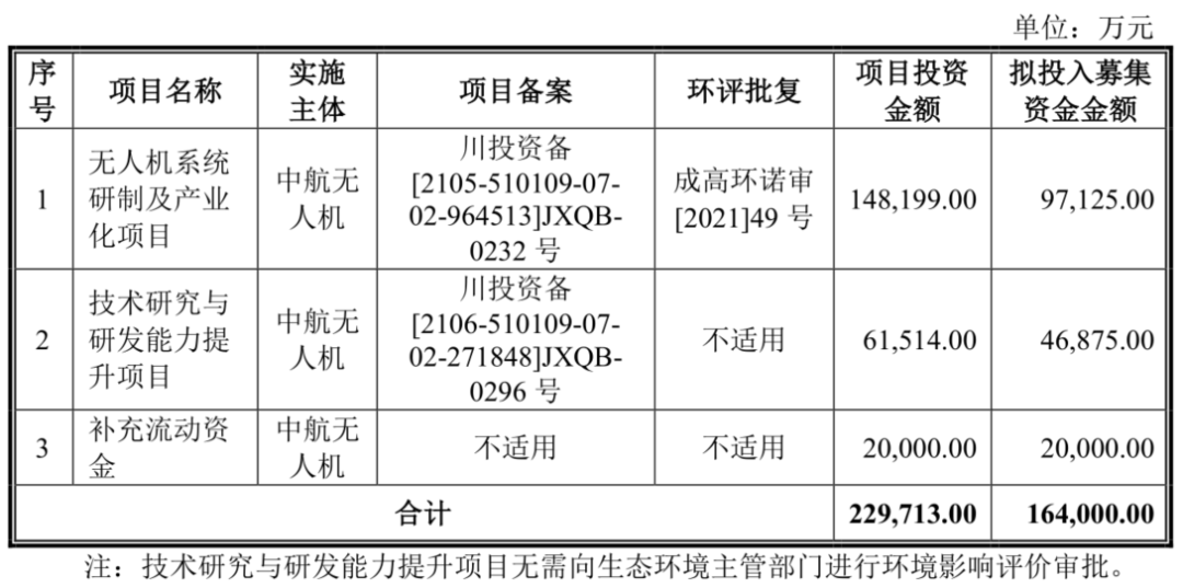 占领军贸出口榜首十余年、市占率全球第二！中无人机正携“翼龙系”冲击资本市场丨-第2张图片-奈飞网
