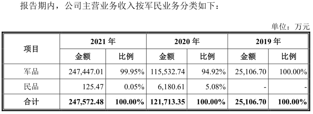 占领军贸出口榜首十余年、市占率全球第二！中无人机正携“翼龙系”冲击资本市场丨-第9张图片-奈飞网