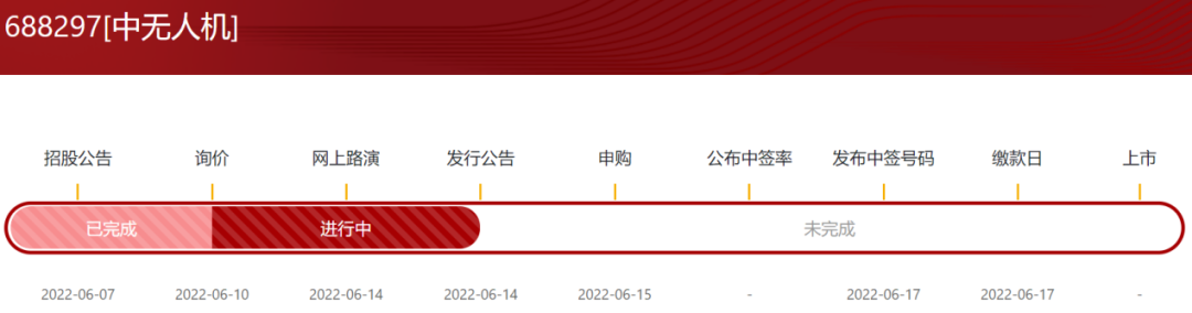 占领军贸出口榜首十余年、市占率全球第二！中无人机正携“翼龙系”冲击资本市场丨
