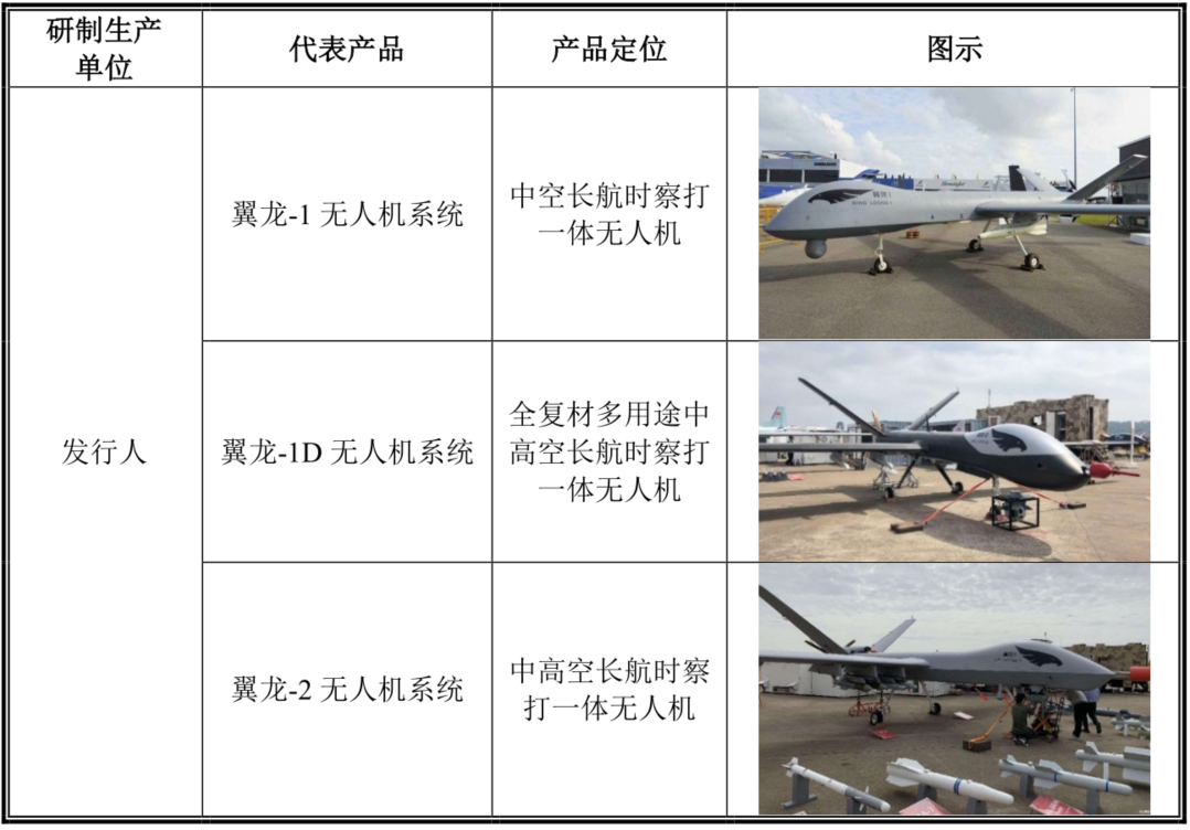占领军贸出口榜首十余年、市占率全球第二！中无人机正携“翼龙系”冲击资本市场丨-第3张图片-奈飞网