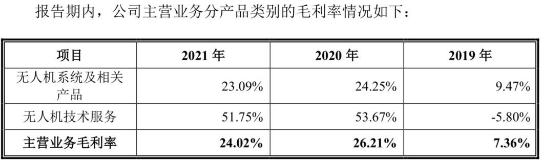 占领军贸出口榜首十余年、市占率全球第二！中无人机正携“翼龙系”冲击资本市场丨-第7张图片-奈飞网