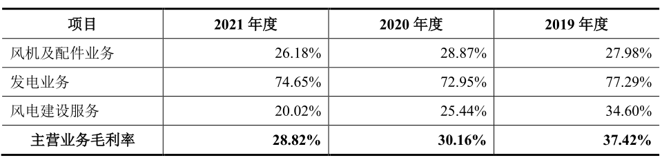 两年营收破百亿、净利涨超12倍！风电大风口的三一重能却越飞越累？丨-第6张图片-奈飞网