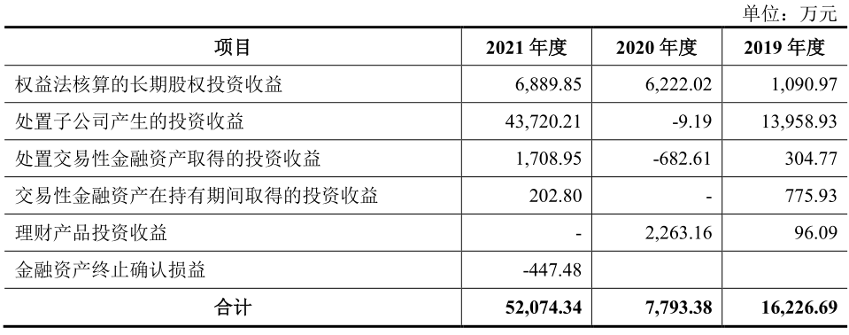 两年营收破百亿、净利涨超12倍！风电大风口的三一重能却越飞越累？丨-第5张图片-奈飞网