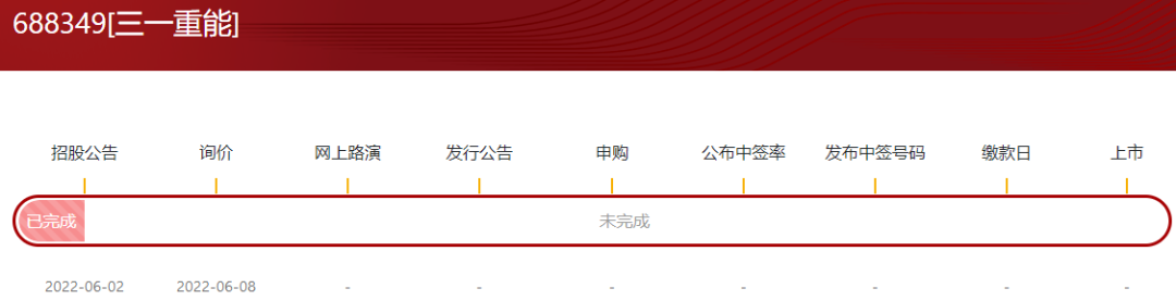 两年营收破百亿、净利涨超12倍！风电大风口的三一重能却越飞越累？丨