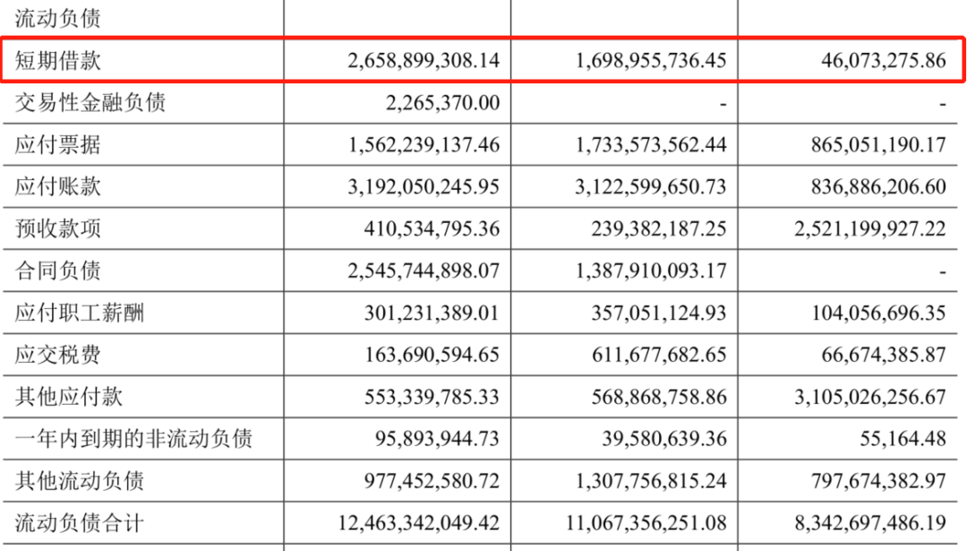 两年营收破百亿、净利涨超12倍！风电大风口的三一重能却越飞越累？丨-第9张图片-奈飞网