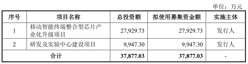 天德钰：缺芯潮退净利率瞬跌13个点 盈利两年涨18倍又能如何 丨-第2张图片-奈飞网