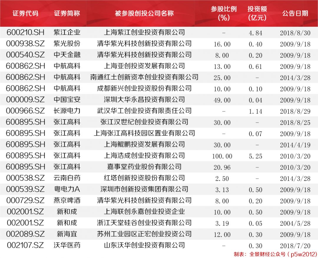 註冊制來了！科創板來了！證監會、上交所最新表態（附：權威解讀） 新聞 第13張