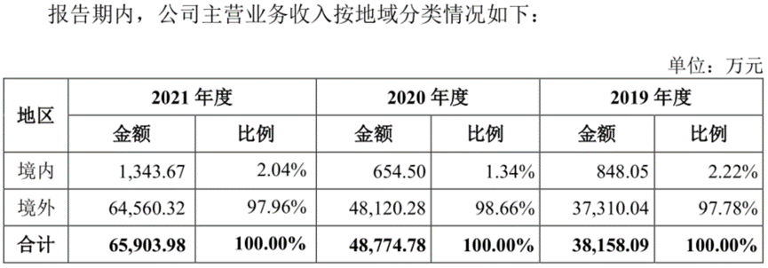 募资体量超预期近25亿元！微型逆变器全球老二的昱能科技 未来能否一路平坦？丨-第7张图片-奈飞网