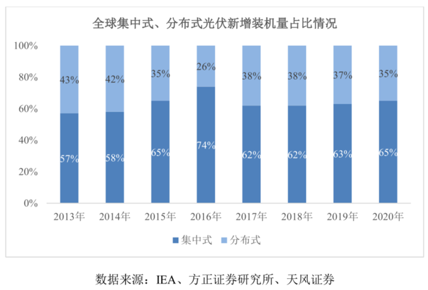 募资体量超预期近25亿元！微型逆变器全球老二的昱能科技 未来能否一路平坦？丨-第8张图片-奈飞网