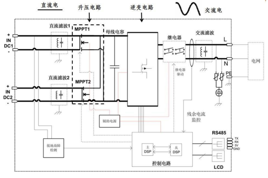募资体量超预期近25亿元！微型逆变器全球老二的昱能科技 未来能否一路平坦？丨-第4张图片-奈飞网