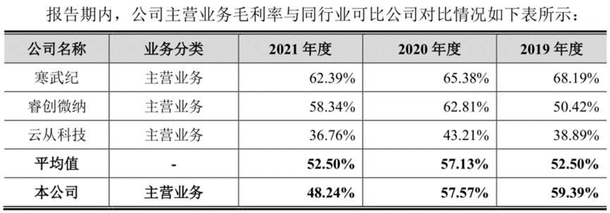 奥比中光：三年巨亏近15亿 3D视觉感知龙头何时能赚钱？-第6张图片-奈飞网