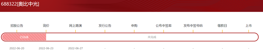 奥比中光：三年巨亏近15亿 3D视觉感知龙头何时能赚钱？-第1张图片-奈飞网