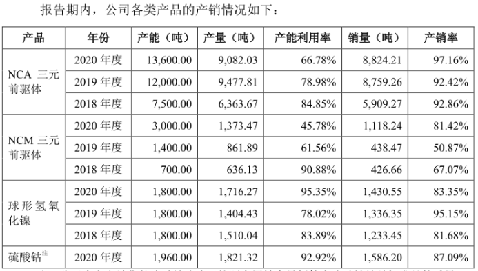 上下游挤压、行业增速下滑、同业竞争加剧 芳源股份背靠全球电池老二 也难“好乘凉”？丨-第9张图片-奈飞网