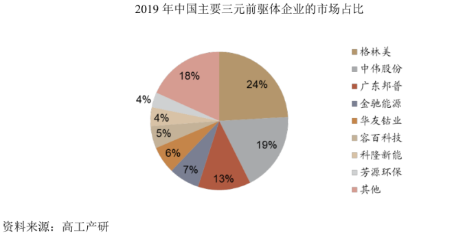 上下游挤压、行业增速下滑、同业竞争加剧 芳源股份背靠全球电池老二 也难“好乘凉”？丨-第8张图片-奈飞网